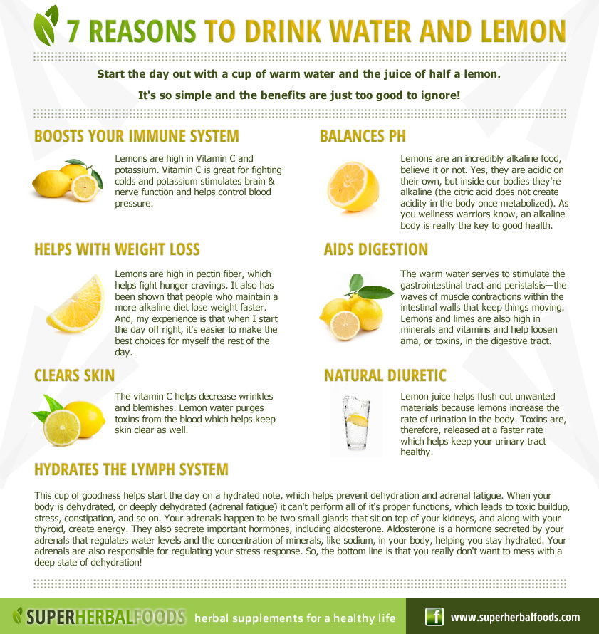 Seven Reasons to drink water and lemon